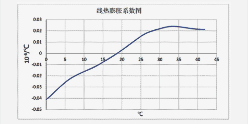 熱膨脹系數(shù)低.jpg