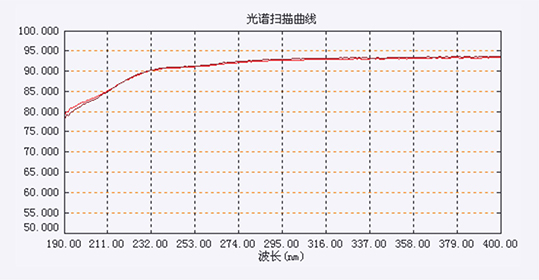 331光譜掃描曲線280-540.jpg