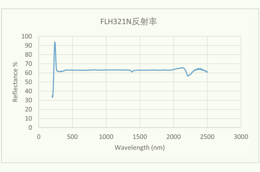 FLHO321N 反射率 198-298.jpg